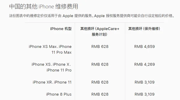 苹果iphone1多少钱?以前iphone1多少钱-第1张图片-技术汇