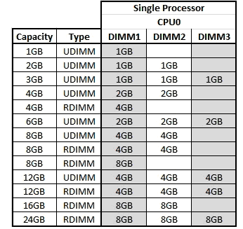 hpz600支持SSD固态硬盘吗?-第1张图片-技术汇