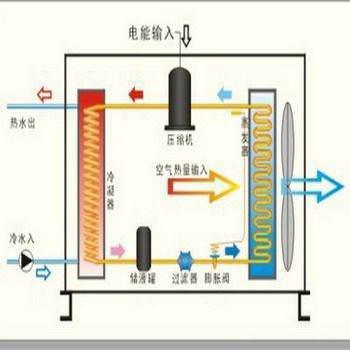 空气源热泵技术是什么?空气源热泵技术的介绍-第1张图片-技术汇