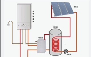 太阳能家庭供暖方式?家庭太阳能供暖设备一套下来要多少钱?